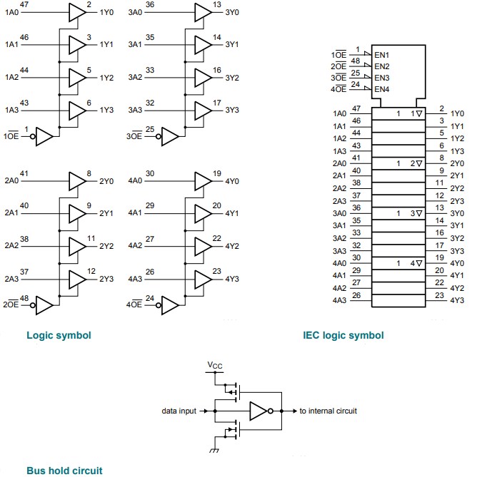 Block Diagram - Nexperia 74LVC(H)16244A-Q100 16-Bit Buffer/Line Drivers